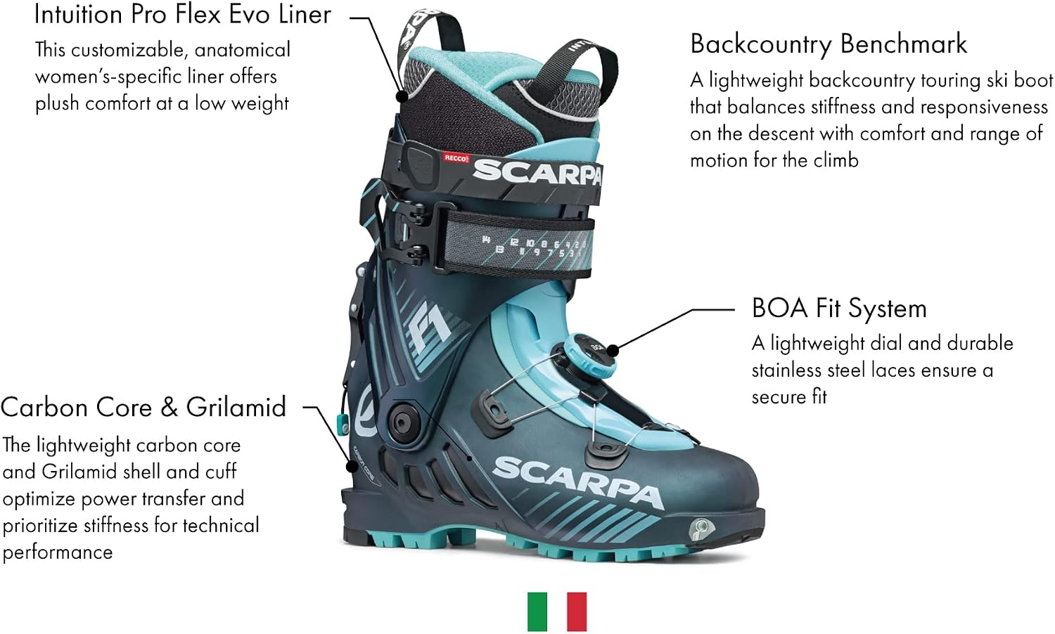 SCARPA Alpine Touring Boot Sizing: Mondopoint Decoded Before You Gift $800 Footwear